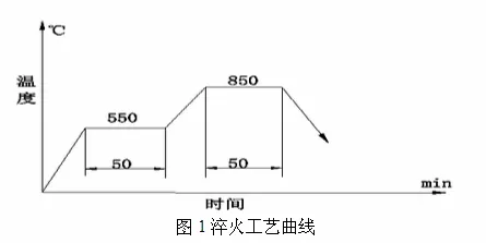 weichuang0611