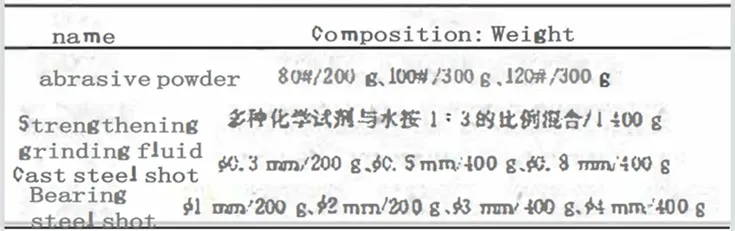 2023 June The First Week WBM Technical Knowledge: Research On The Oil Pocket On The Surface Of Bearing Rings Based On Enhanced Grinding