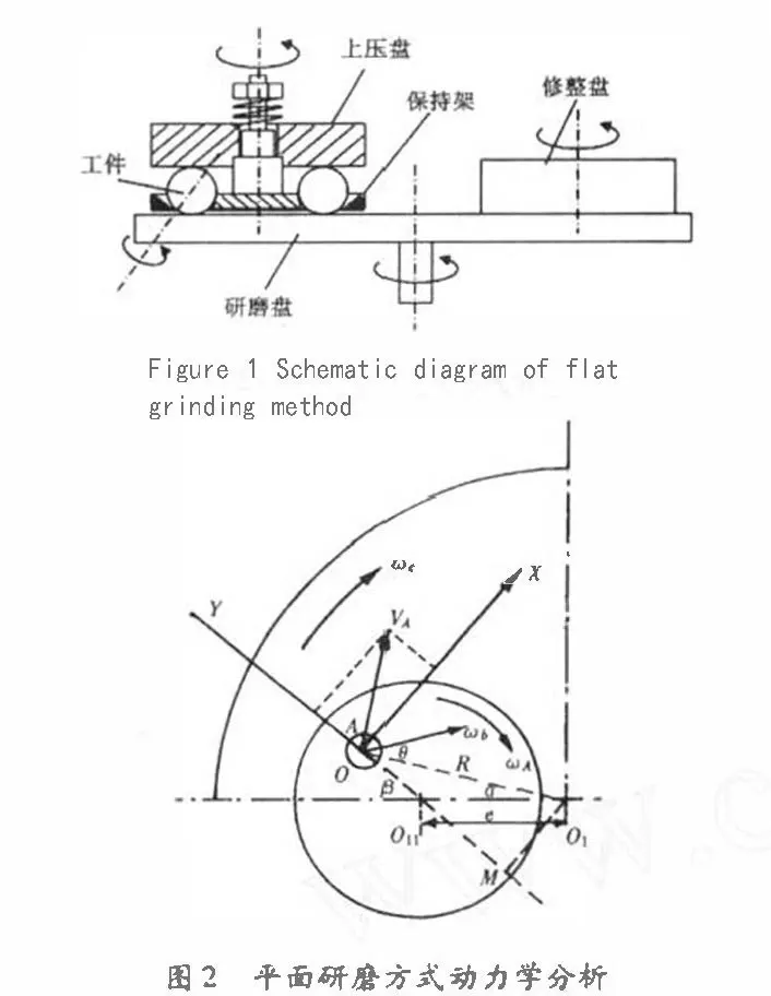 New Approach To Grinding Precision Ceramic Bearing Balls