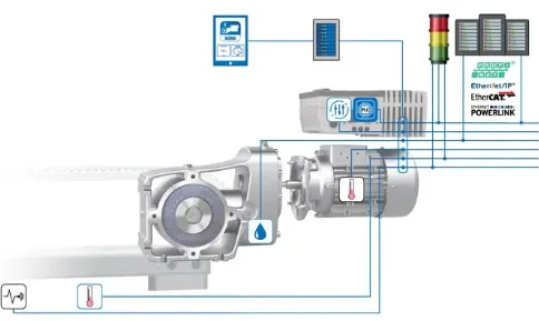 2025 March 3rd Week WBM News Recommendation - Condition Monitoring For Predictive Maintenance From Nord Drivesystems