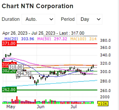 2023 July 5th Week WBM News Recommendation- NTN : Starts Bearing Diagnostic Report Business Using &ldquo;NTN Portable Vibroscope&rdquo;