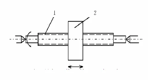 The Application Of Grinding Method in Screw Repair