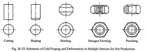 Nut cold heading (pressing) process