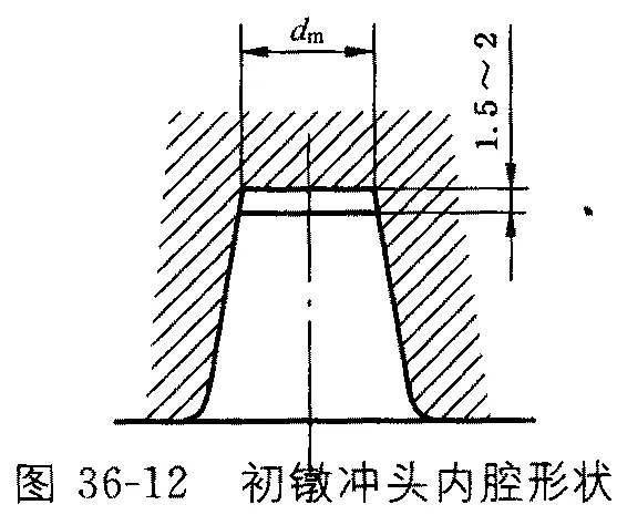 Analysis of deformation shapes in processes and stations during the cold heading process
