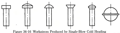 Analysis of deformation shapes in processes and stations during the cold heading process (2)