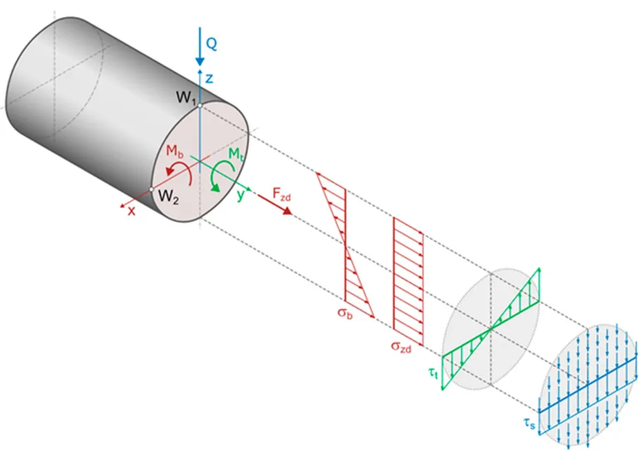 2024 September 1st Week WBM News Recommendation - Generation Of A Load Spectrum For Shafts