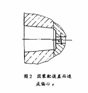 Tapered roller single station cold heading dies