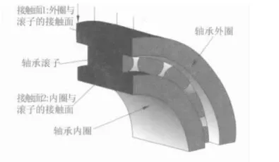Finite element analysis on crowning of bearing roller for high speed railway passenger coach