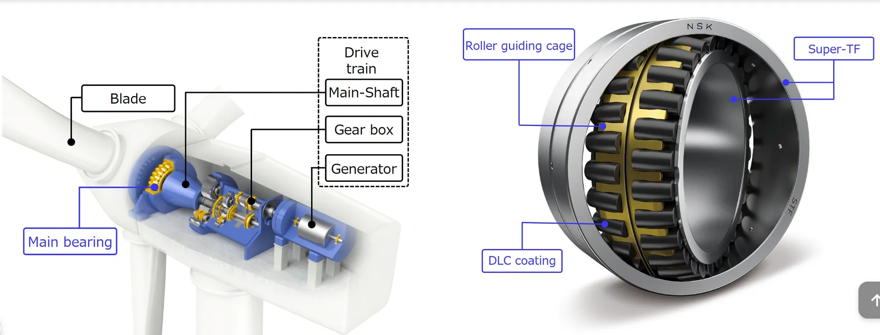 2026 April 1st Week WBM News Recommendation - Highly Reliable Spherical Roller Bearings For Wind Turbine Main Shafts From NSK