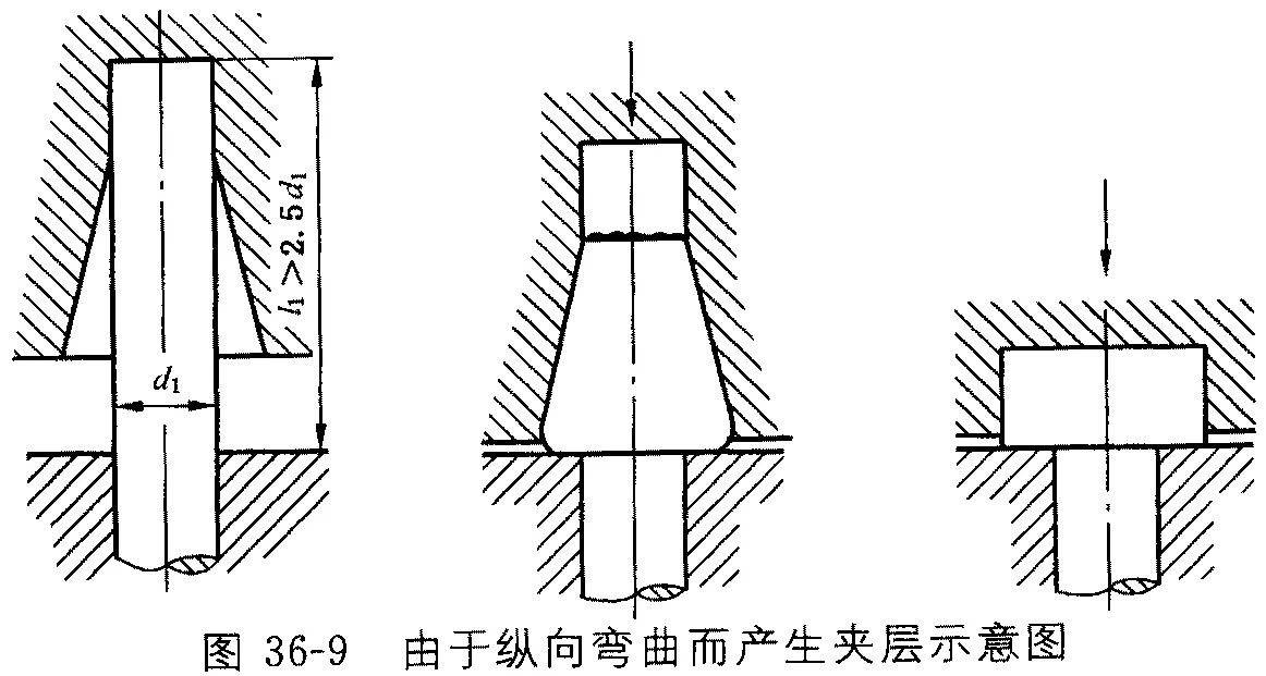 Key Processing Challenges Analysis of Cold Heading Manufacturing Techniques (3)