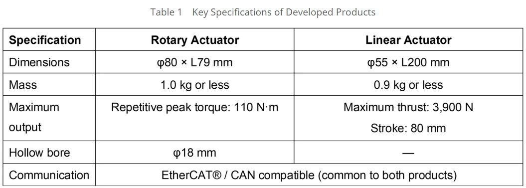 2026 October&nbsp;4th&nbsp;Week WBM News Recommendation -&nbsp;Actuators for Robotics Applications
